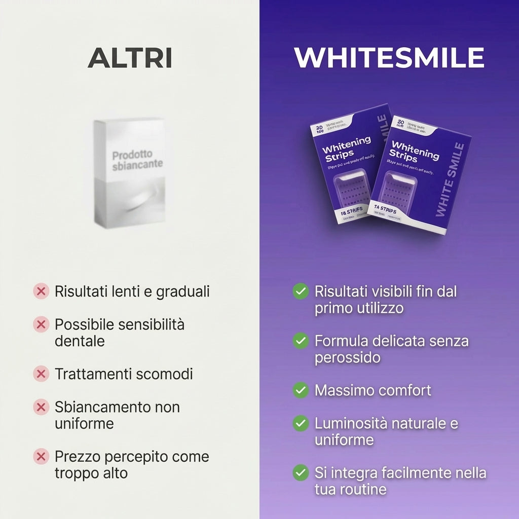 White Smile Strisce Sbiancanti