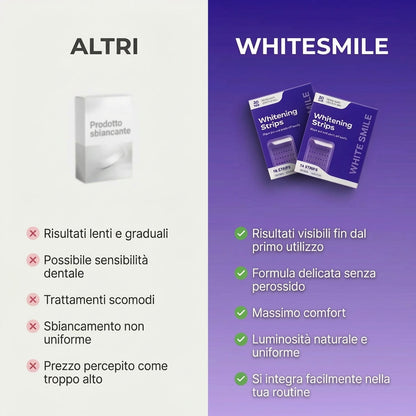 White Smile Strisce Sbiancanti